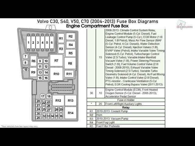 02 v70 cargo fuse and relay diagram
