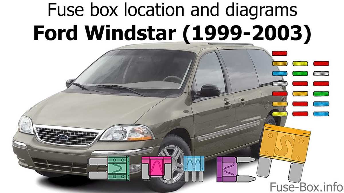 02 windstar fuse diagram