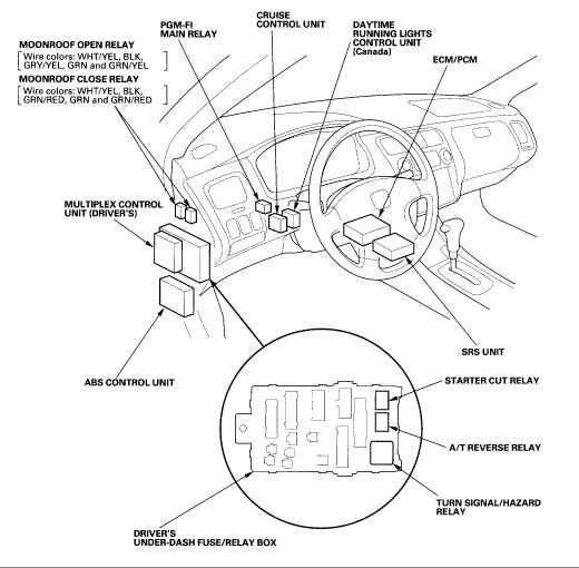 03 accord fuse box diagram