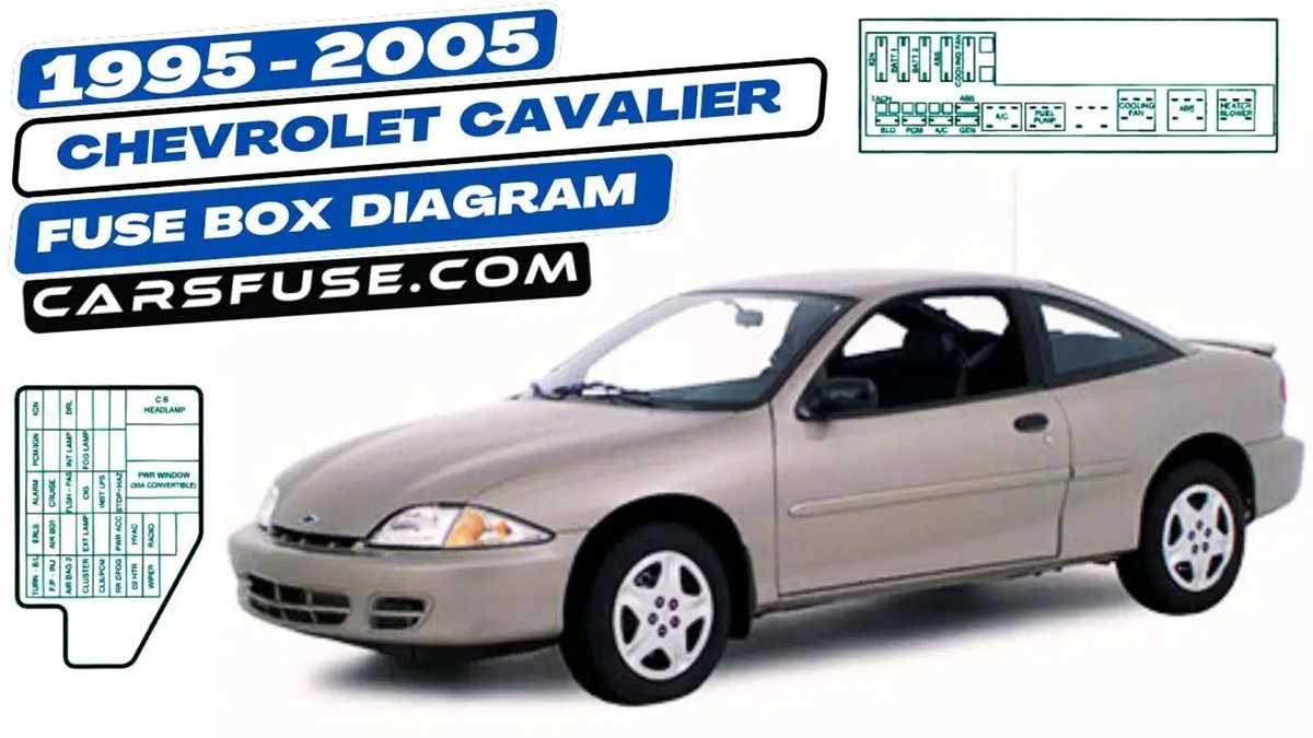 03 cavalier fuse box diagram