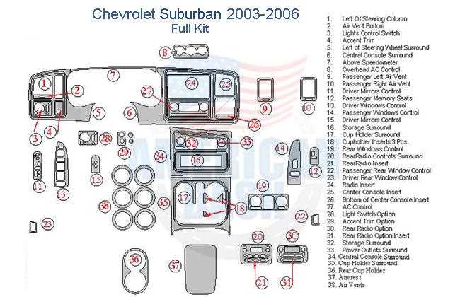 03 cavalier interior fuse box diagram