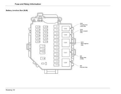 03 ford e250 fuse diagram