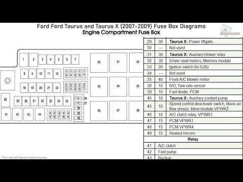 03 ford taurus fuse diagram 03 ford taurus fuse diagram