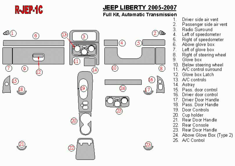 03 jeep liberty fuse panel diagram