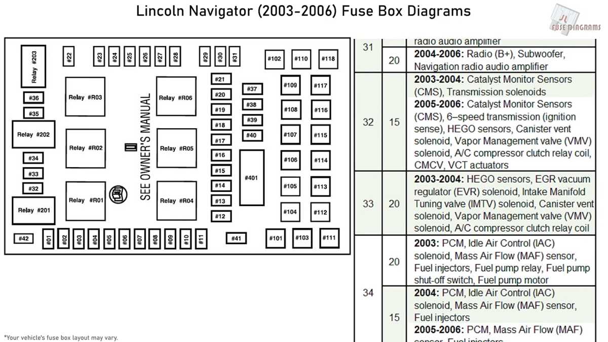 03 lincoln navigator fuse box diagram