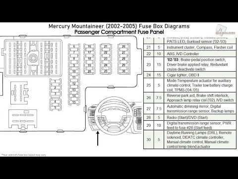 03 mercury mountaineer fuse diagram 03 mercury mountaineer fuse diagram
