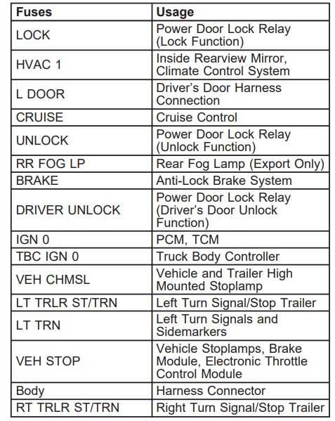 03 suburban fuse diagram