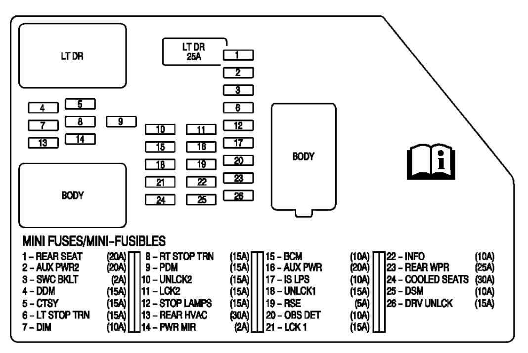 03 suburban fuse diagram