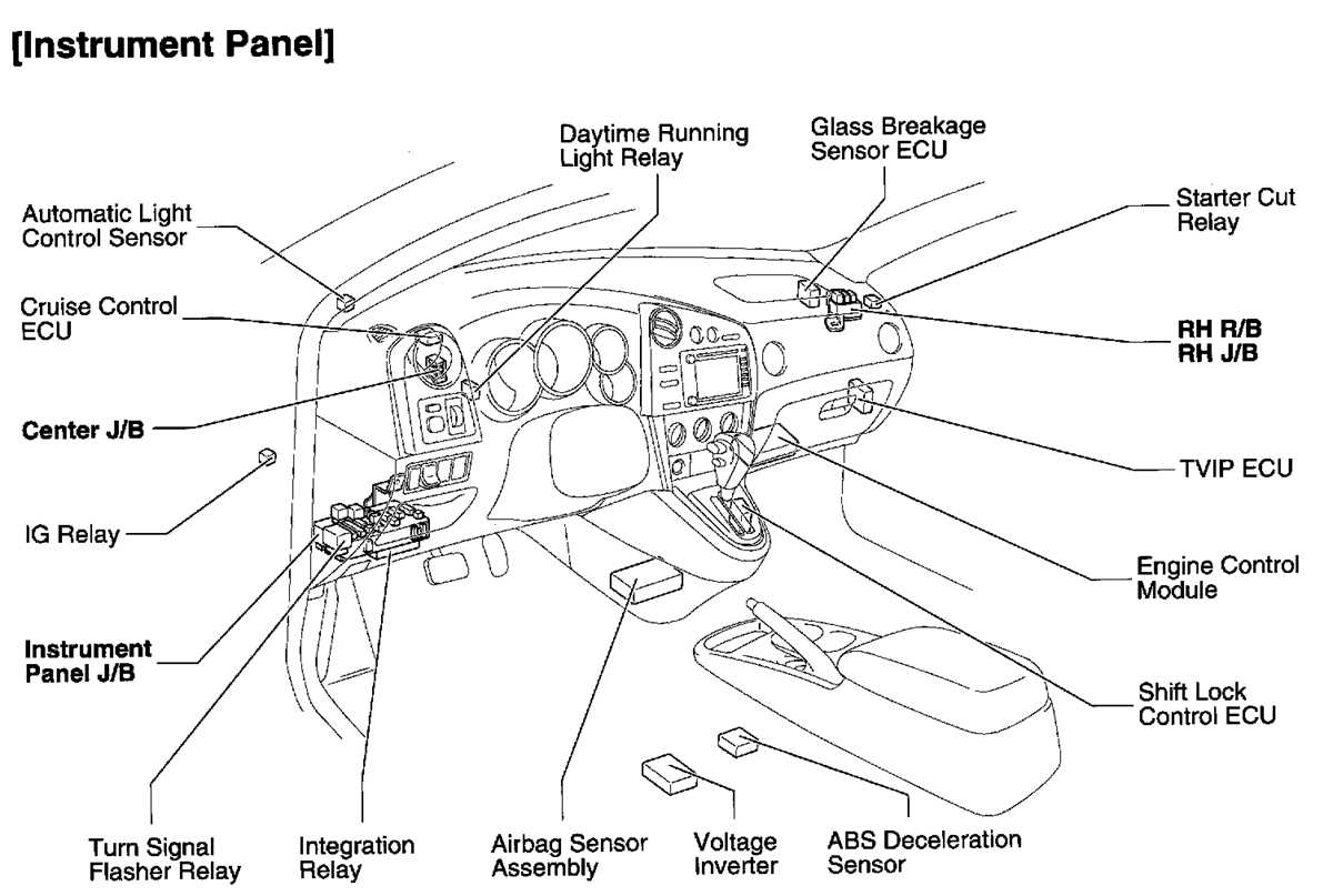 03 toyota matrix fuse diagram