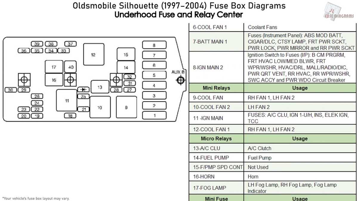 03 alero fuse box diagram