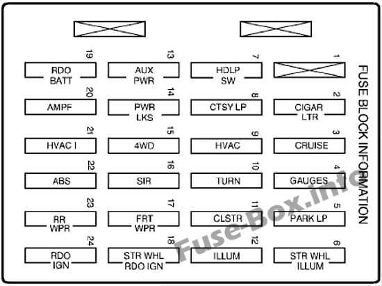 03 chevy trailblazer lt fuse box diagram inside