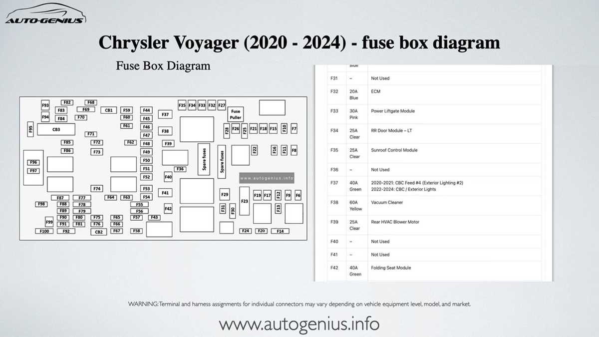 03 chrysler voyager fuse box diagram