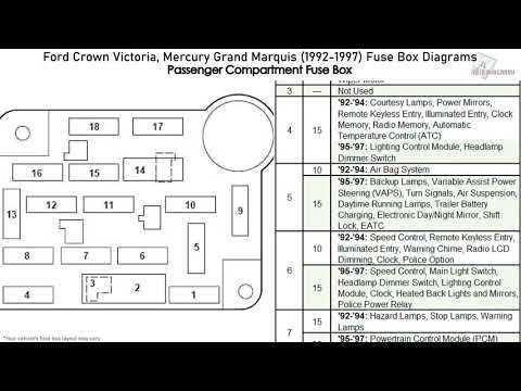 03 crown victoria fuse diagram