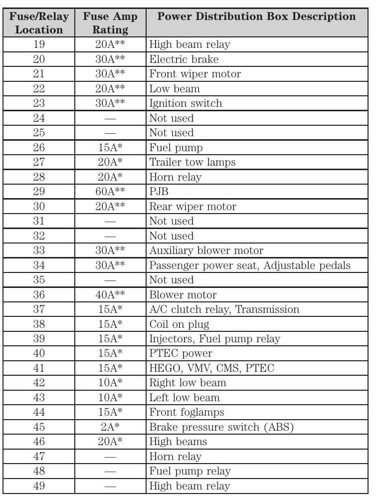 03 ford explorer sport trac fuse diagram