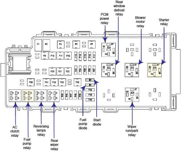 03 ford taurus fuse diagram 03 ford taurus fuse diagram