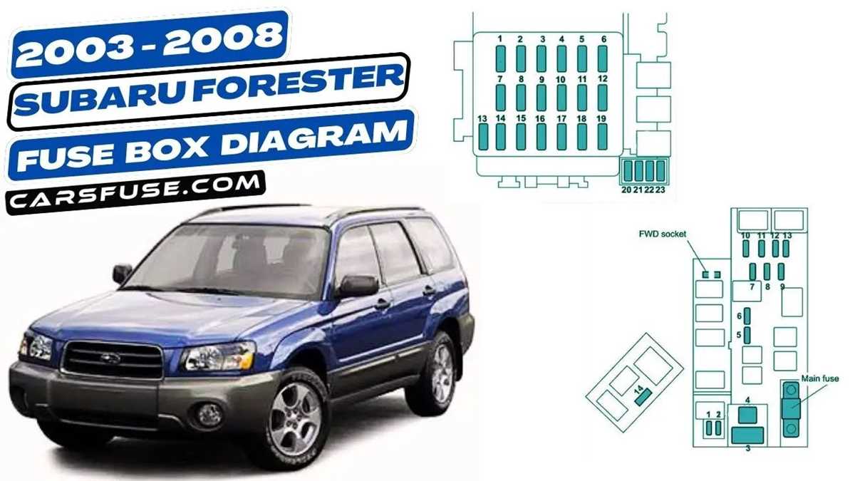 03 forester xs fuse box diagram