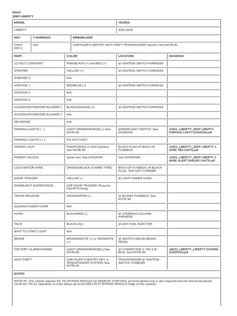 03 jeep liberty fuse diagram