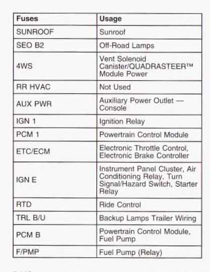 03 silverado fuse box diagram