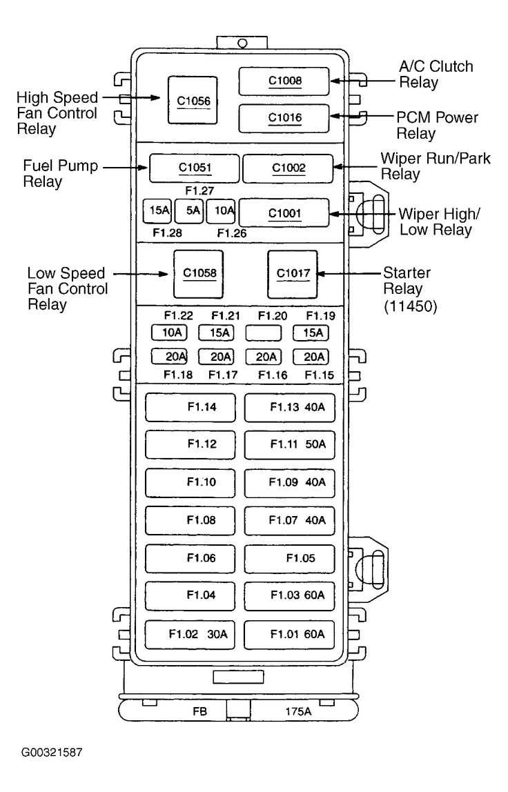 03 sport trac fuse diagram