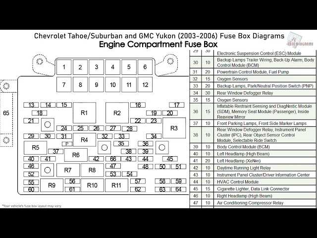 03 suburban fuse diagram