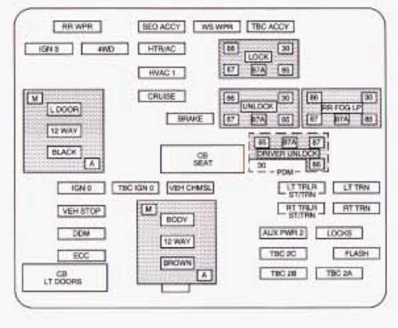 03 suburban fuse diagram