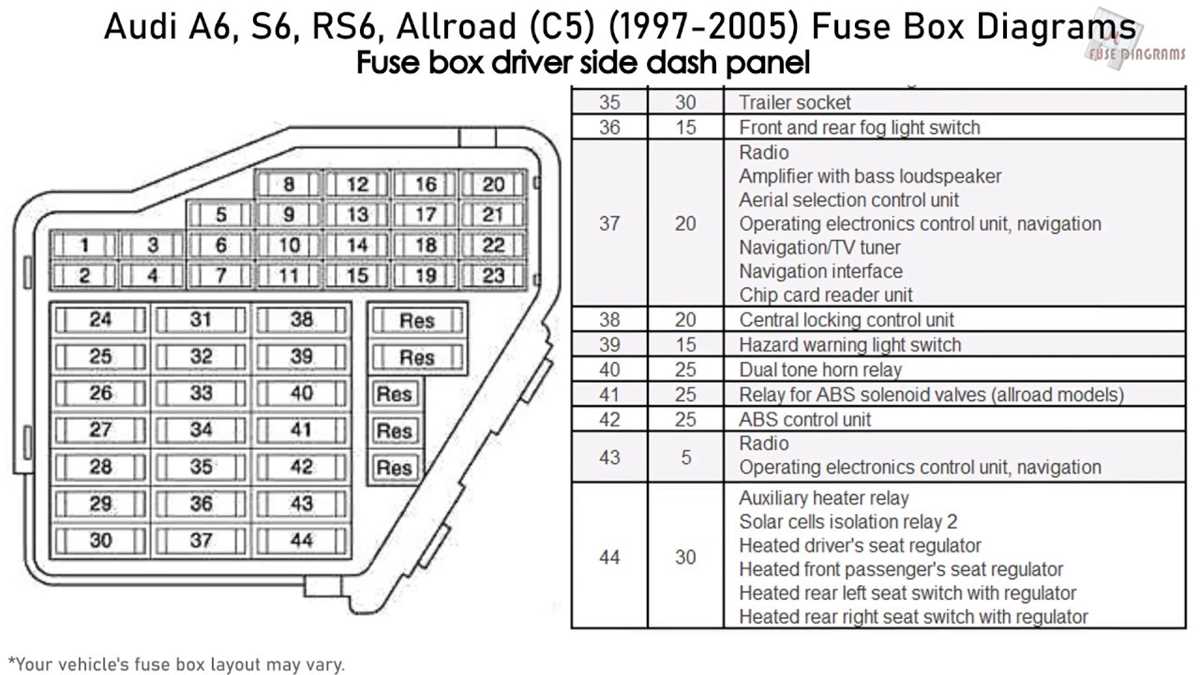 04 audi a6 fuse box diagram