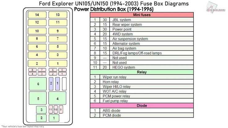 04 expedition fuse box diagram