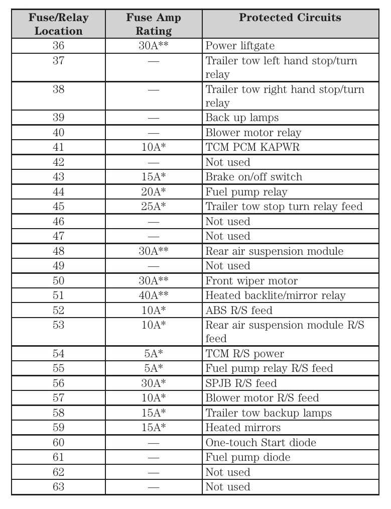 04 expedition fuse panel diagram