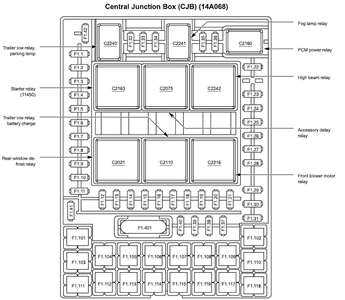 04 expedition fuse panel diagram