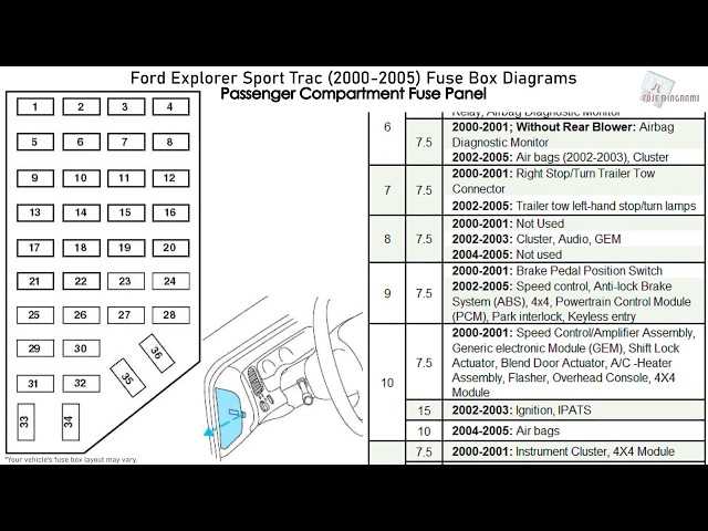 04 explorer sport trac fuse box diagram