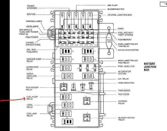 04 ford ranger fuse diagram