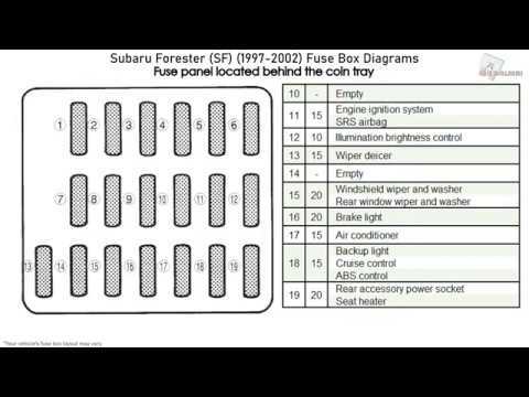 04 forester fuse diagram