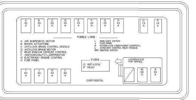 04 lincoln town car fuse box diagram