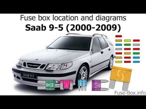 04 saab 9 3 aero fuse box diagram