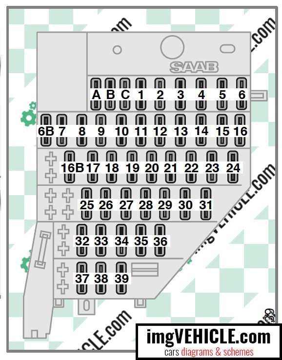 04 saab 9 3 fuse box diagram