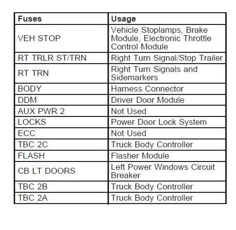04 sierra fuse diagram