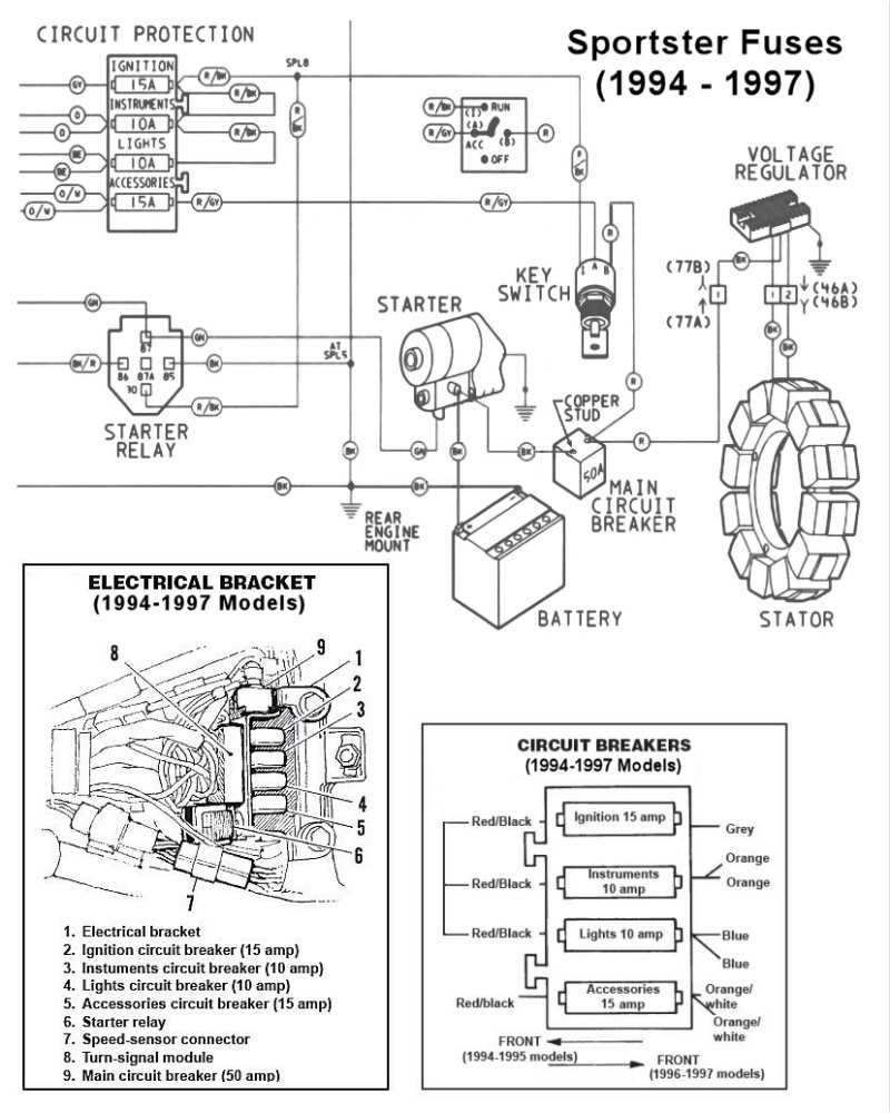 04 sportster fuse panel diagram