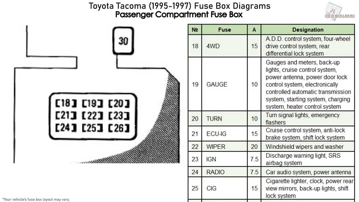 04 tacoma fuse diagram