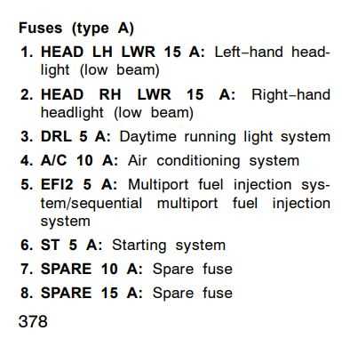 04 to 08 toyota solara fuse diagram