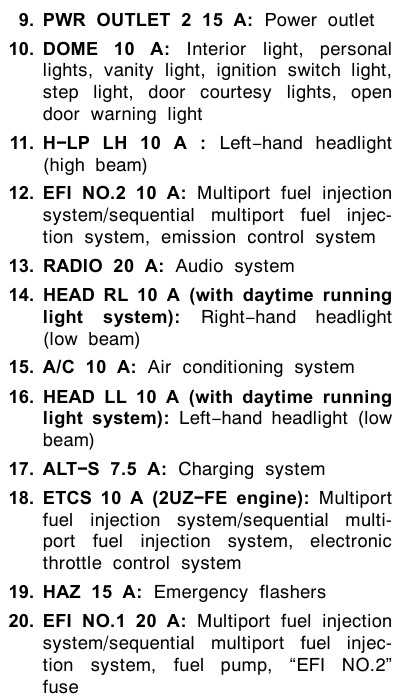 04 toyota tundra under hood fuse panel diagram