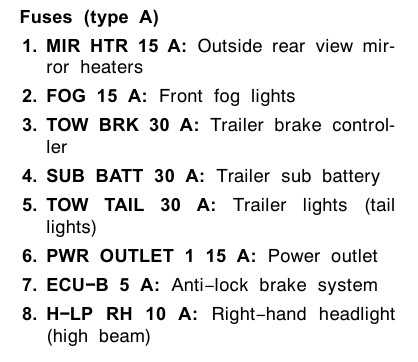 04 toyota tundra under hood fuse panel diagram