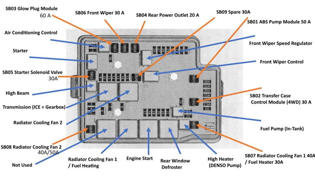 04 trailblazer wiring diagram fuse box under driver side