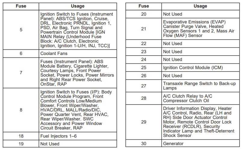 04 vl800 fuse diagram