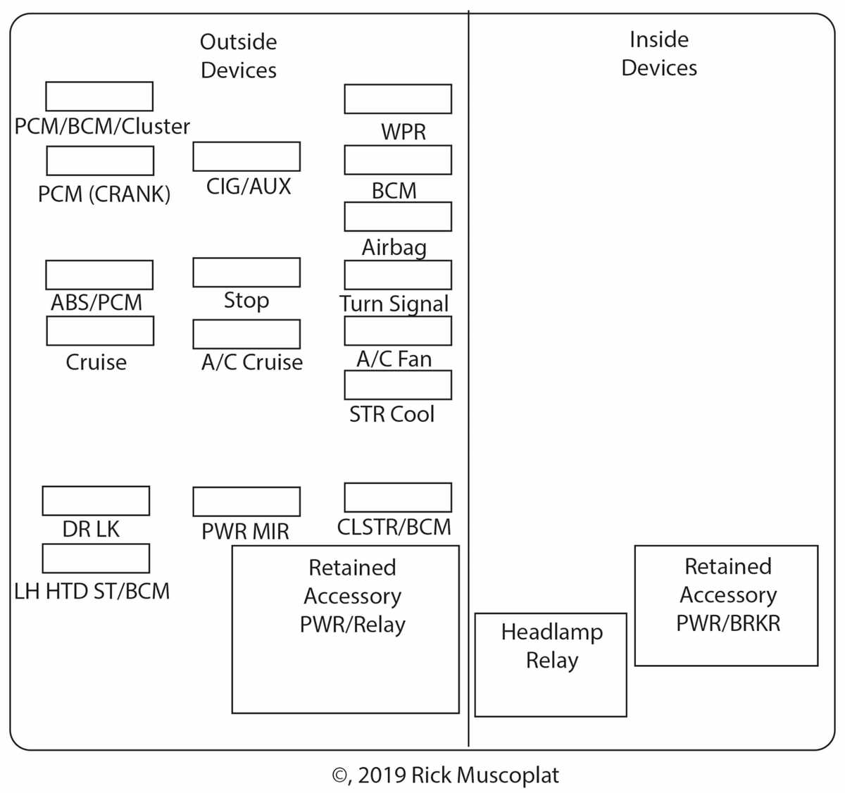 04 wrx fuse box diagram