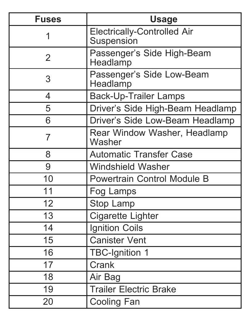04 blazer auxiliary fuse diagram