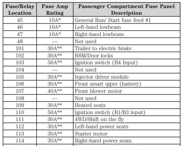 04 ford f550 fuse panel diagram