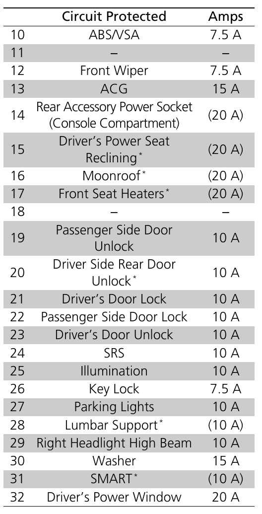 04 honda accord fuse steering panel diagram