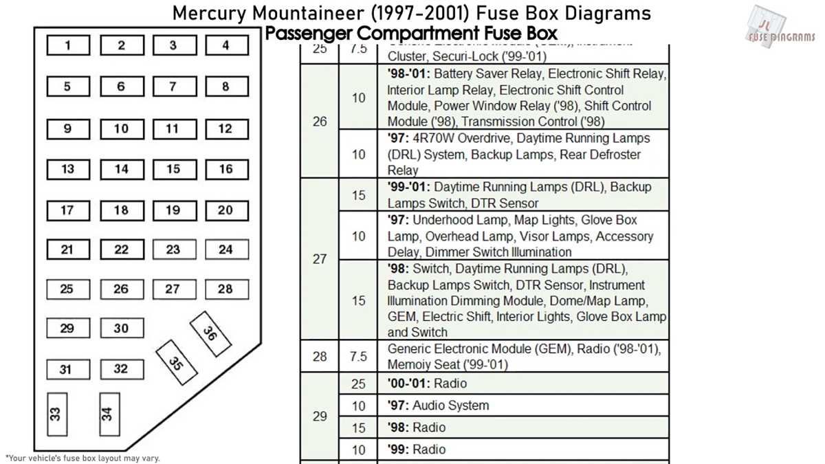 04 mercury mountaineer fuse diagram