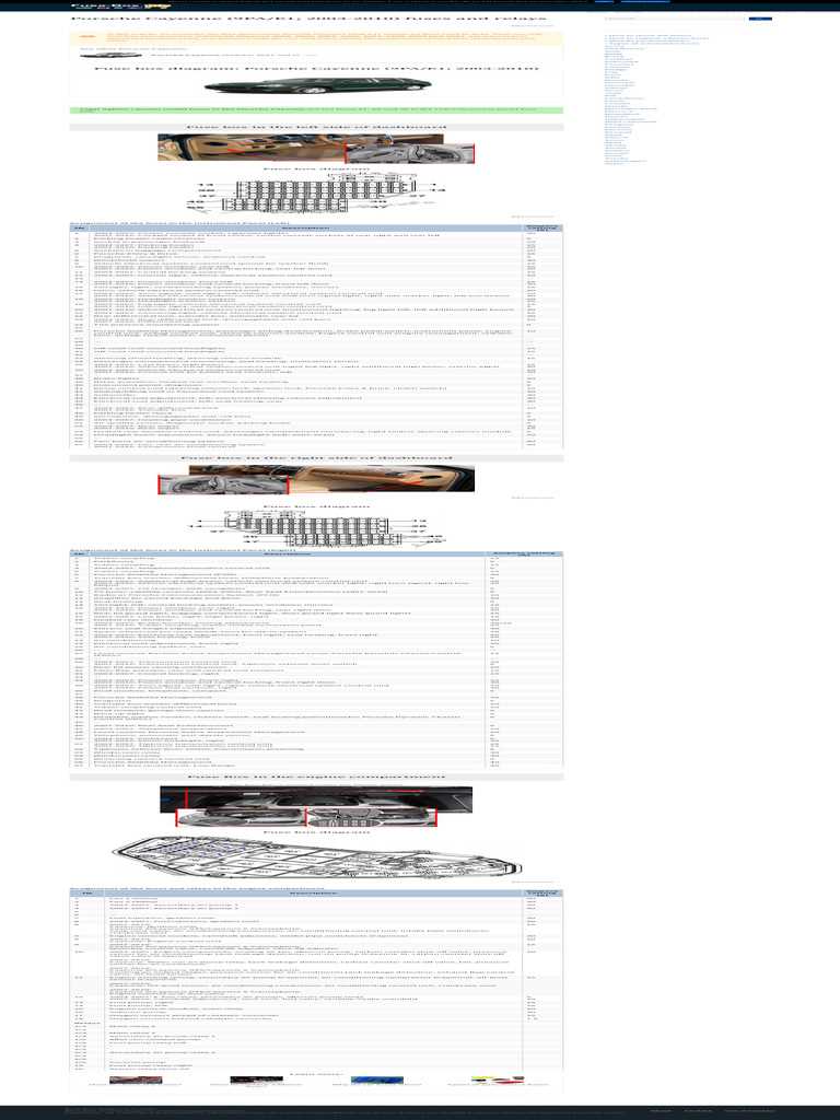 04 porsche cayenne fuse box diagram 04 porsche cayenne fuse box diagram