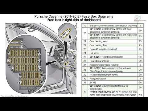 04 porsche cayenne fuse box diagram 04 porsche cayenne fuse box diagram